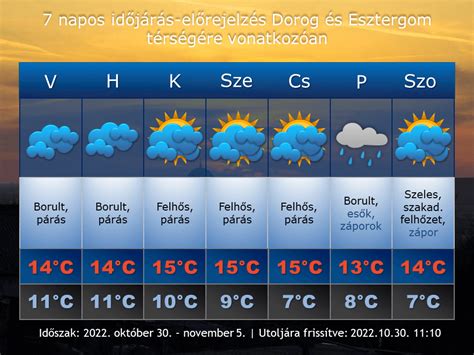 hajdúszoboszló időjárása|Hajdúszoboszló időjárás előrejelzés